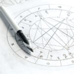 Astrology. Astrologer calculates a natal chart and makes a forecast of fate. Astrological forecast